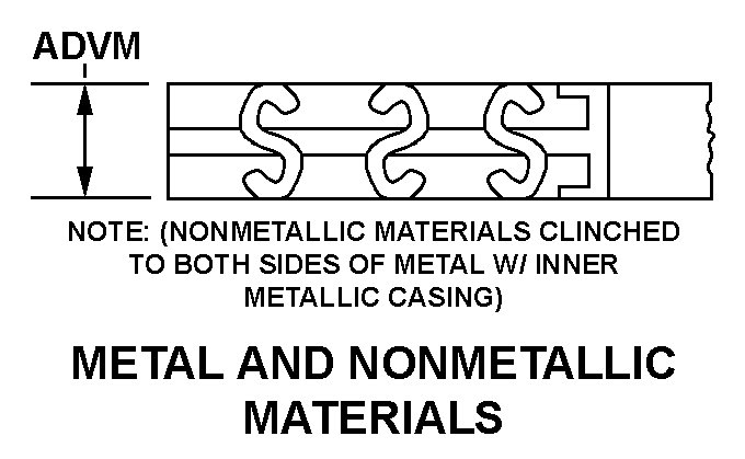 Referencia  del número de existencias nacionales 5330-01-389-0696