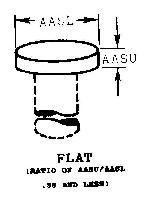 Referencia  del número de existencias nacionales 5310-00-188-1975